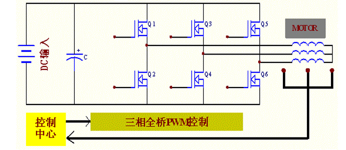 電動車應(yīng)用方案