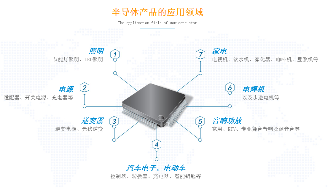 一個(gè)好的MOSFET管驅(qū)動(dòng)電路應(yīng)該具備什么要求才達(dá)到標(biāo)準(zhǔn)？