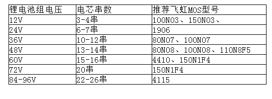 保證鋰電池安全使用，選對MOS管型號(hào)是關(guān)鍵