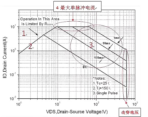 面對(duì)MOS管SOA失效，廣州飛虹教您如何正確處理