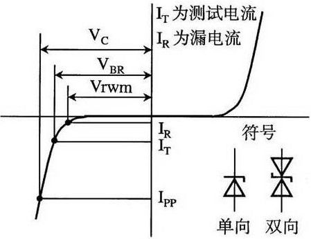 廣州MOS管廠家