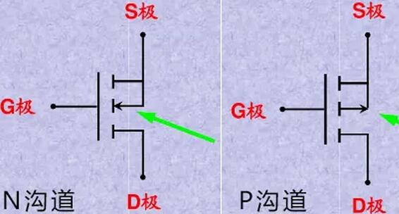 mos場(chǎng)效應(yīng)管