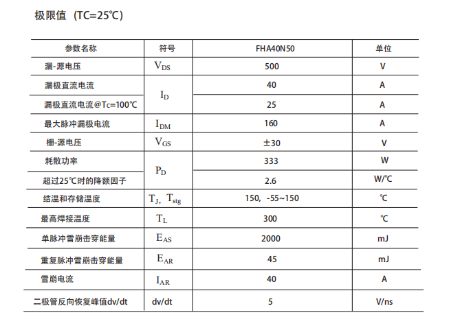 高壓mos場效應(yīng)管