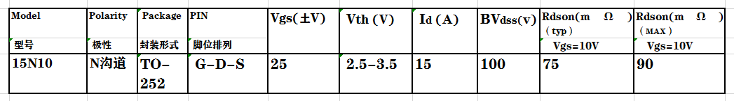 這款內(nèi)阻低的mos管不僅能代用市場上3個型號，<span>mos管廠家</span>LED調(diào)光控制電路也用它！