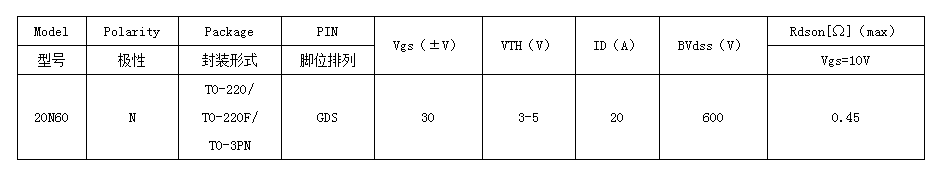 廣州低壓mos管生產(chǎn)