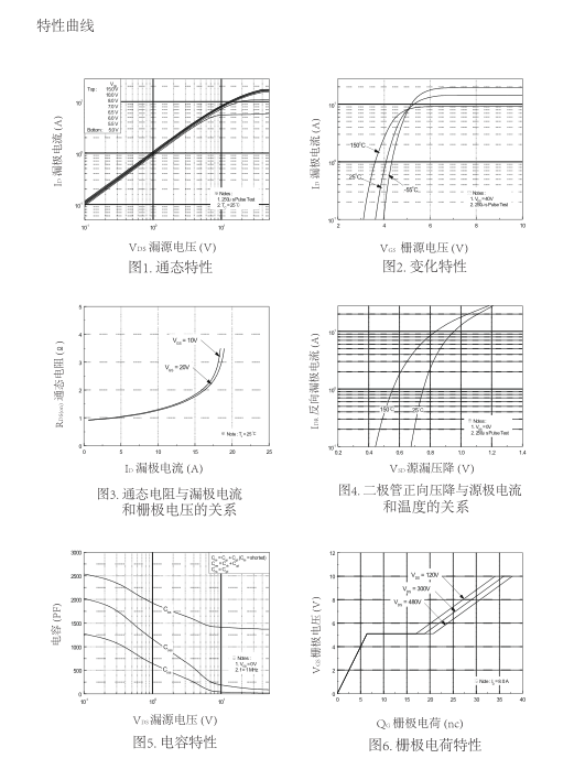 高壓mos管批發(fā)廠家