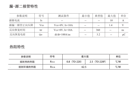 600v高壓mos管生產廠家