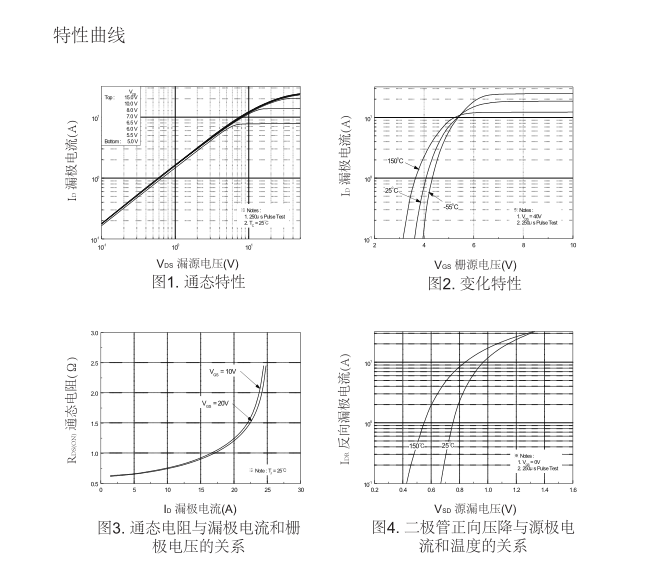 高壓to-220f封裝mos管批發(fā)