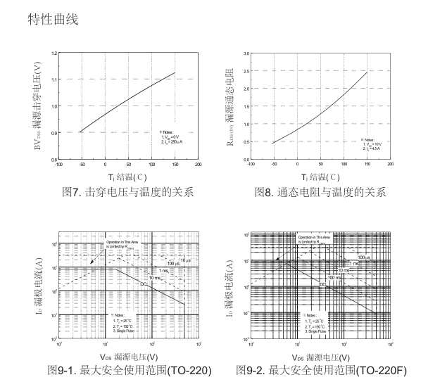 irf840參數(shù)國產(chǎn)場(chǎng)效應(yīng)管替換型號(hào)