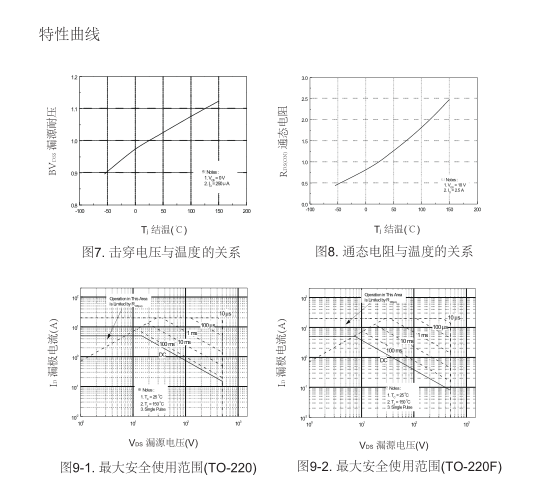 高耐壓場效應(yīng)管生產(chǎn)廠家