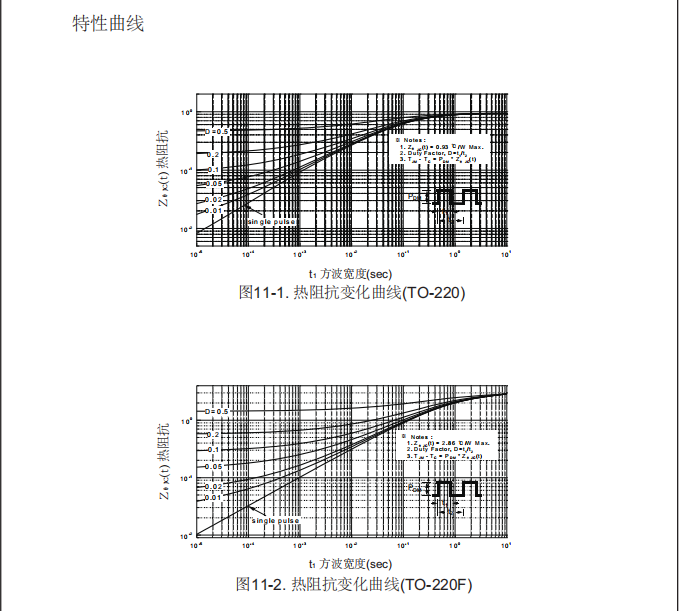 to-220f封裝mos管批發(fā)