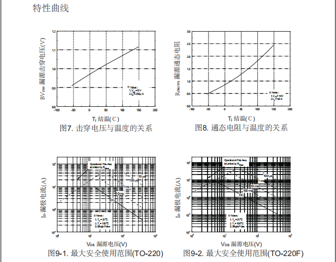 高壓h橋pwm馬達(dá)驅(qū)動(dòng)高耐壓mos管