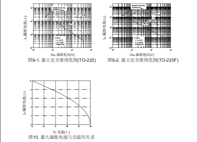 逆變器后級電路場效應管批發(fā)