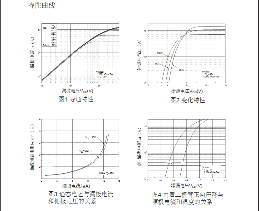 to-220f封裝場效應(yīng)管生產(chǎn)廠家