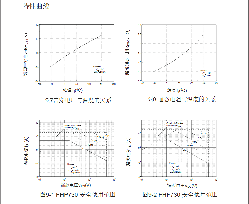 7n40型號(hào)場(chǎng)效應(yīng)管參數(shù)