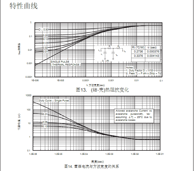 to-220封裝低壓場效應(yīng)管生產(chǎn)批發(fā)