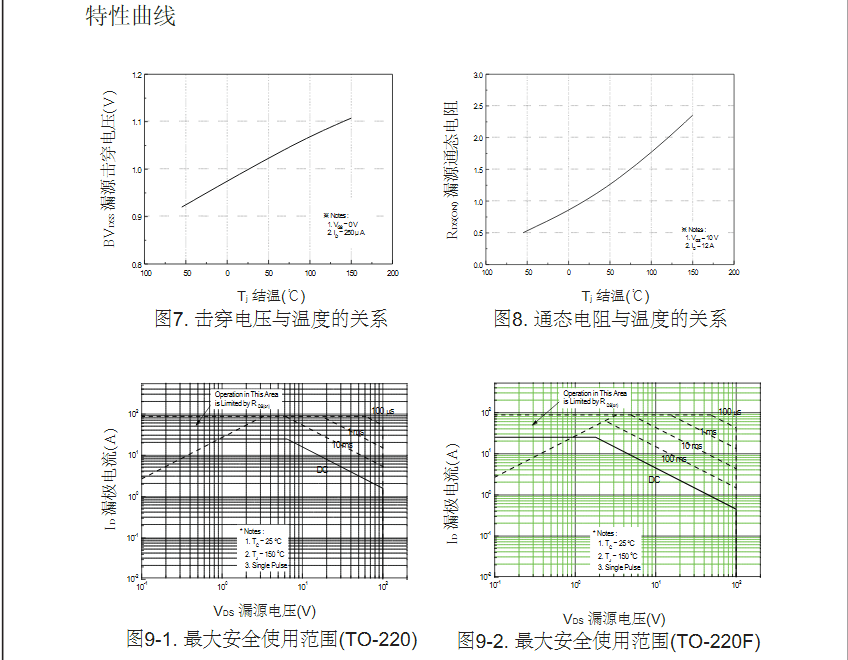 irf540n參數(shù)mos管生產(chǎn)批發(fā)