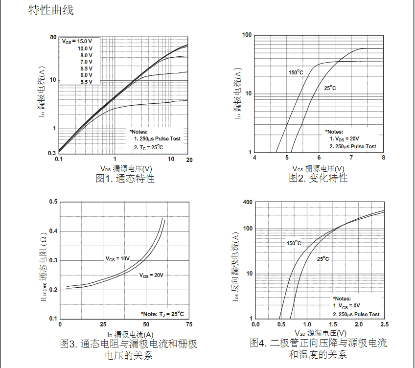 500v20a參數(shù)to-220封裝場(chǎng)效應(yīng)管