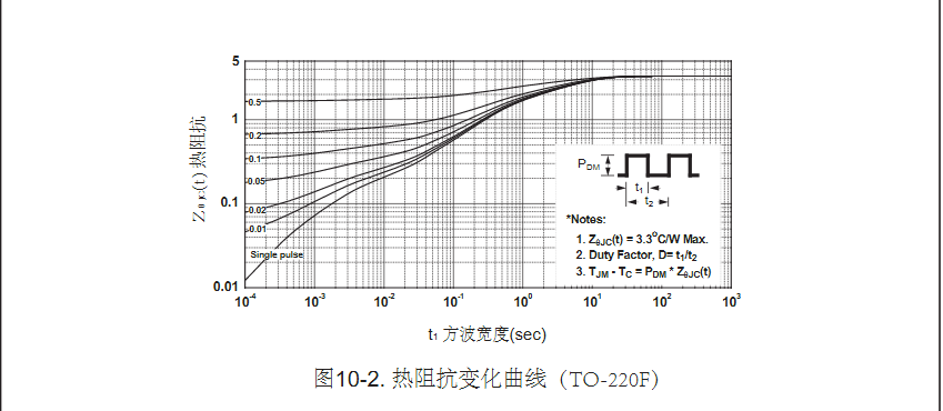 to-220封裝20n50場效應(yīng)管批發(fā)