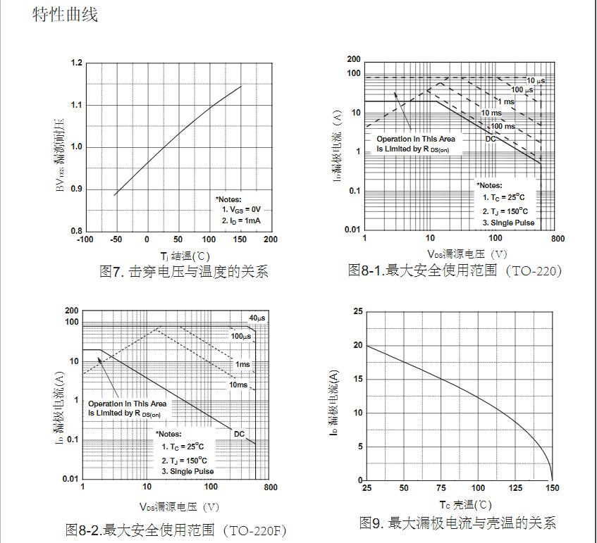 irfp460高壓mos管生產(chǎn)廠家