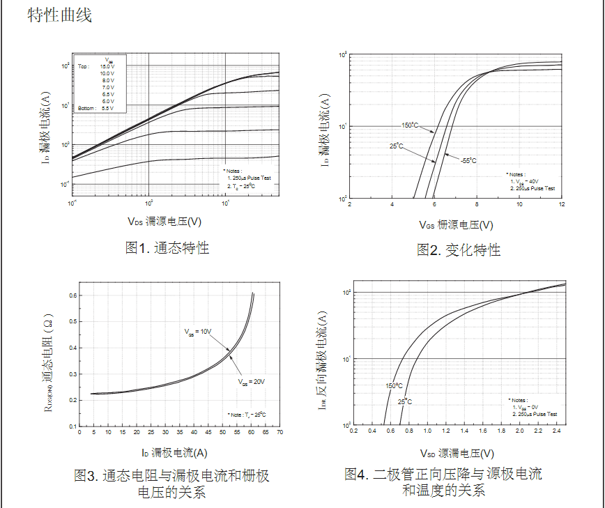 FQP18N50參數(shù)場(chǎng)效應(yīng)管批發(fā)價(jià)格