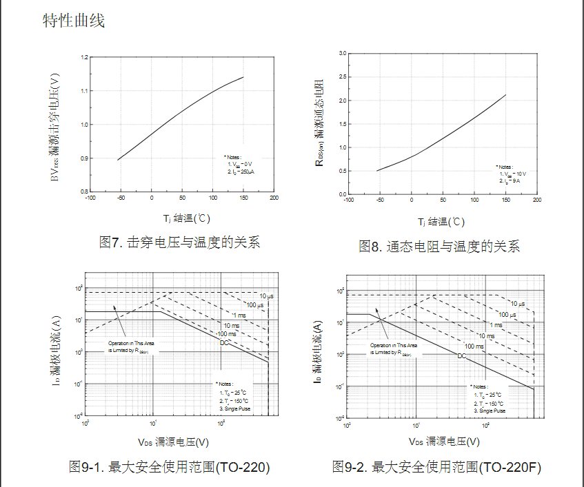 電源轉(zhuǎn)換器FQP16N50參數(shù)場效應(yīng)管