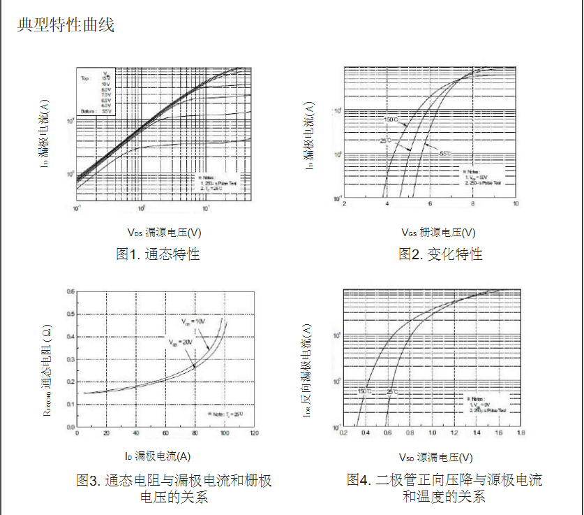 開關(guān)電源2SK2837場效應(yīng)管批發(fā)價格