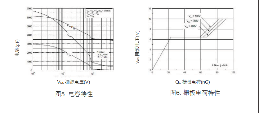 廣州開關(guān)電源25N50場(chǎng)效應(yīng)管價(jià)格