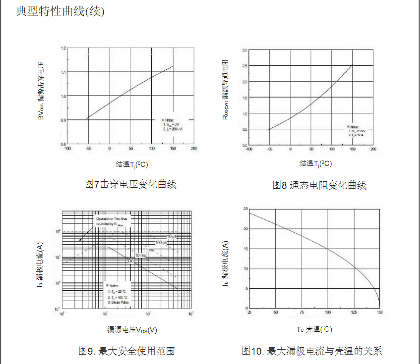 AC-DC開關(guān)電源mos場(chǎng)效應(yīng)管廠家