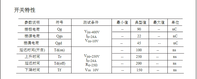 高壓H橋PWM馬達(dá)驅(qū)動25N50mos管參數(shù)