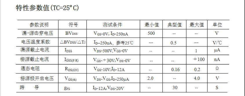 逆變器后級電路2SK2837場效應(yīng)管參數(shù)