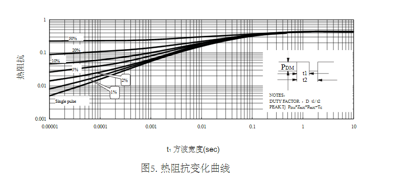 電源轉換器替代TK15A60D場效應管