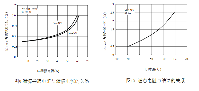 替代15N60場(chǎng)效應(yīng)管型號(hào)參數(shù)