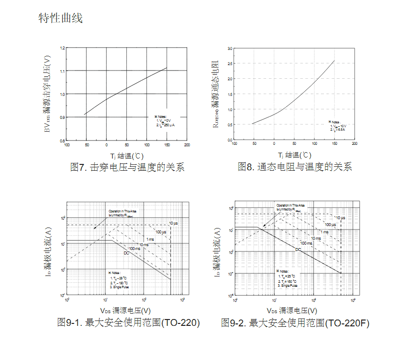 500v高壓替代TK12A50D參數(shù)