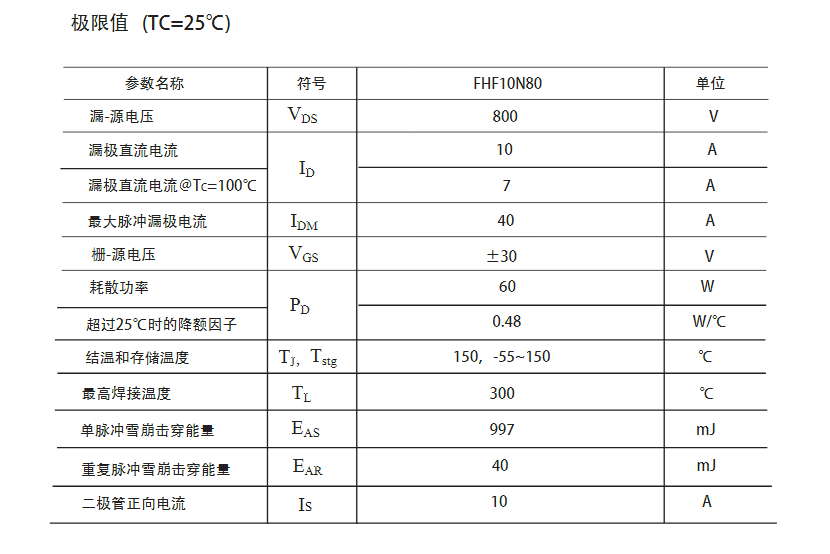 500v24aFQP10N80場(chǎng)效應(yīng)管