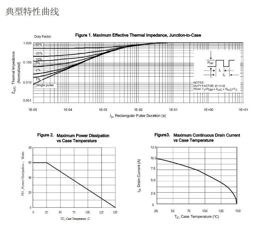 高壓替代FQP10N80場(chǎng)效應(yīng)管參數(shù)