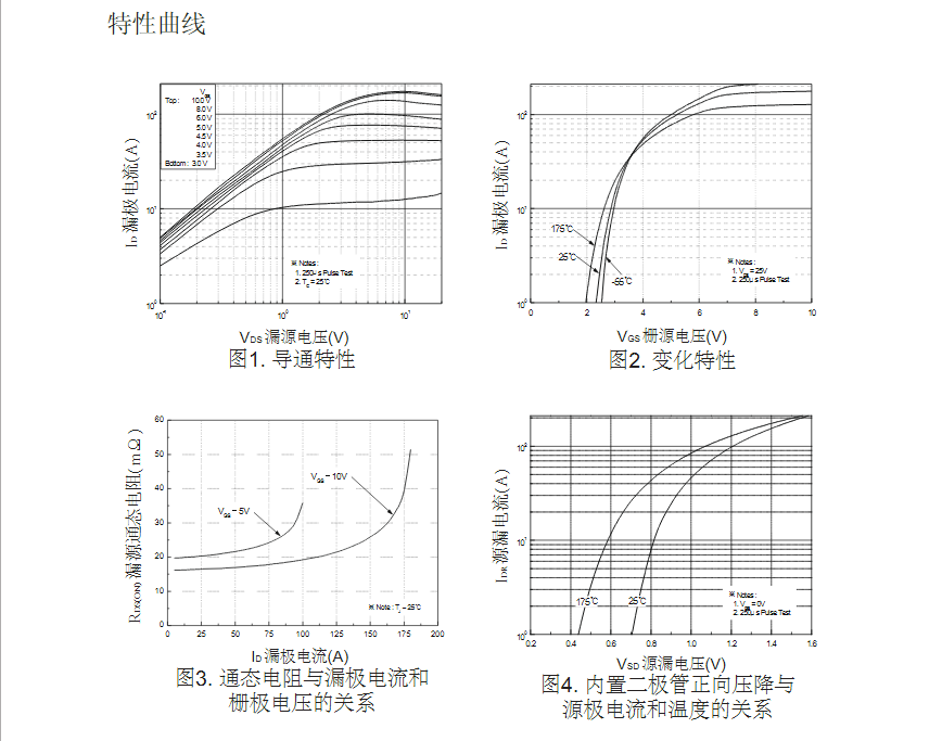 替代STP60NF06場(chǎng)效應(yīng)管型號(hào)