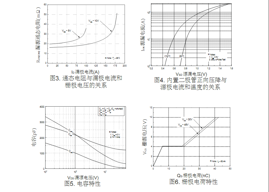 電機(jī)調(diào)速電路FQP50N06場效應(yīng)管參數(shù)