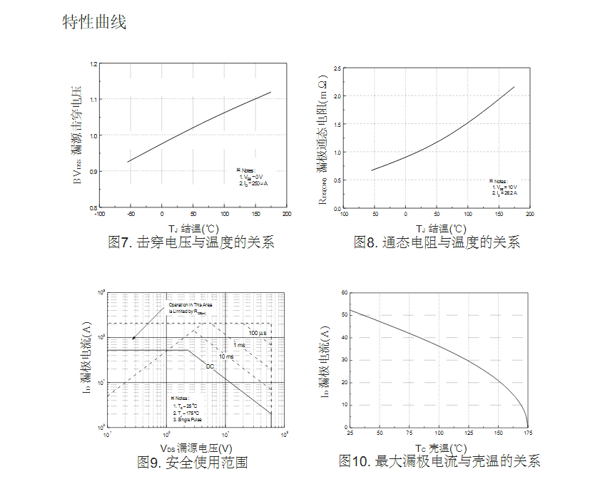 替代FQP50N06場效應(yīng)管型號參數(shù)