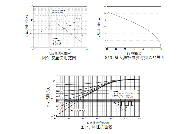 100W12V逆變器FQP50N06場效應管