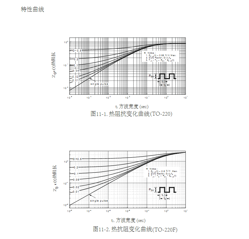 代換FQP7N60場效應管型號參數