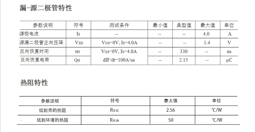 10A電流AC-DC開關電源FQP4N60