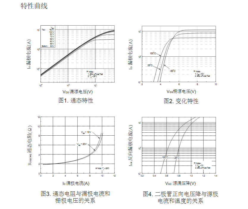 10A電流TO-251封裝FQP4N60場效應管