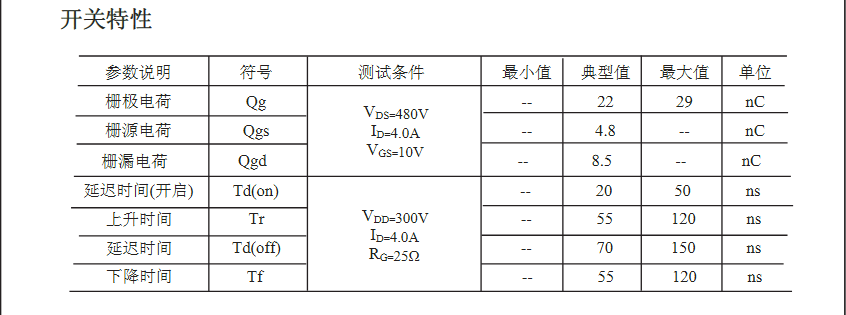 高耐壓替代FQP4N60型號(hào)MOS管