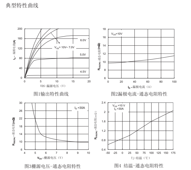 75n100參數(shù)