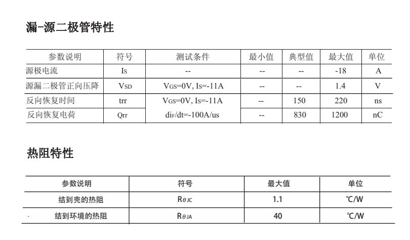 NCE01P18場(chǎng)效應(yīng)管替代型號(hào)