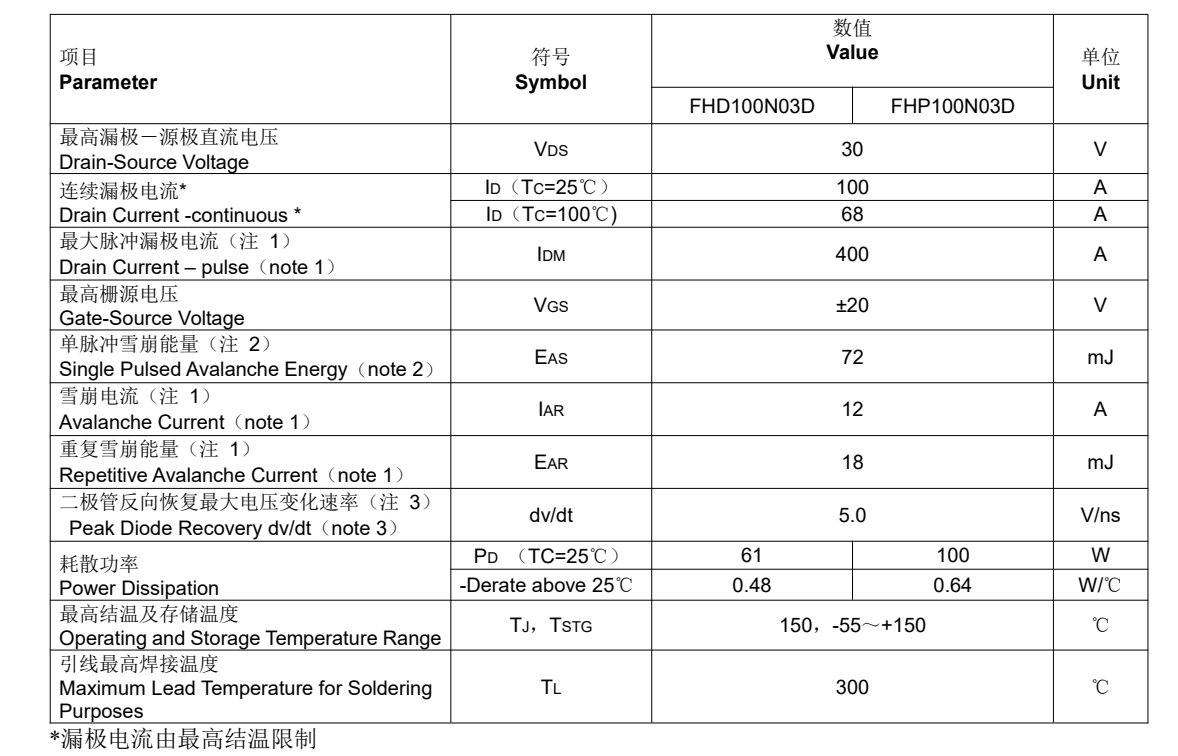 100N03mos管