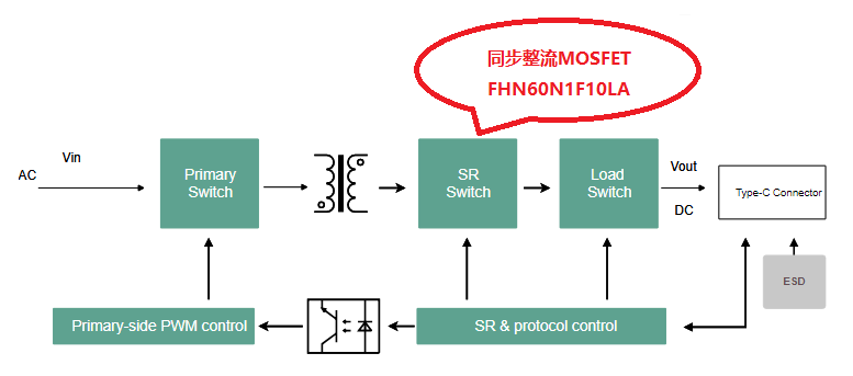 FHN60N1F10LA應(yīng)用舉例