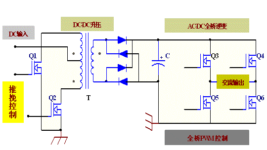 逆變器前級(jí)電路用mos管