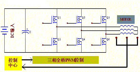 電動(dòng)自行車(chē)用mos管